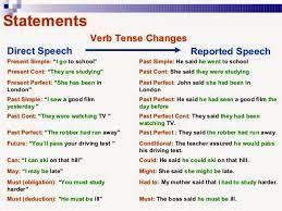 Image Result For English Grammar Rules Reported Reported Speech New Words In English English Grammar Rules