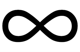 Infinity represents something that is boundless or endless, or else something that is larger than any real or natural number. Infinity Symbol Symbols Infinity Symbol Image