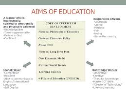The malaysian government provides free education on primary and secondary level, suming up to an amount of 11. Education System In Malaysia The School Curriculum Curriculum Development Division Ministry Of Education Edu555 Curriculum And Instruction Encik Muhamad Ppt Video Online Download