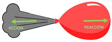 Trabajando las leyes de la mecánica a través de un proyecto: el móvil de  Newton, un juguete muy serio IKASTORRATZA. Didaktika