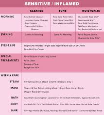 Skin Care Charts