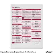 Regular Expression Regex Cheat Sheet Poster Zazzle Com In 2021 Regular Expression Cheat Sheets Cheating