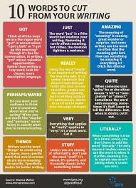 Pin By Alma Brrown On Write A Book English Writing Skills English Writing Writing Skills