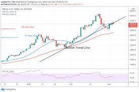 Sharing his view on the btc price prediction 2021, tom lee, the managing partner of fundstrat global advisors, supported the view that bitcoin will replace gold as a hedge against. Bitcoin Btc Price Prediction Btc Usd Faces Rejection At 52 000 Resistance Zone May Slump To 48 000 Or 44 000 Low
