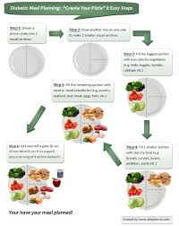 Diabetic Diet Healthy Eating For Diabetics To Manage Diabetes Diabetic Recipes Diabetic Diet Food List Diabetic Meal Plan