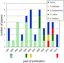 Check spelling or type a new query. Frontiers Plant Cell Wall Proteomics The Leadership Of Arabidopsis Thaliana Plant Science