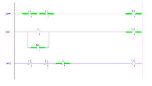 ladder logic in programmable logic controllers plcs