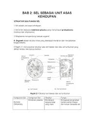 Ini ialah video pengenalan bagi modul yang bertajuk sel haiwan dan sel tumbuhan dalam subjek sains tingkatan 1. T1 Sn Bab 2