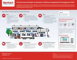 Pest exclusion materials and methods. Eliminating Pest Entry Points Are Very Important As Pests Can Easily Infiltrate Into Food Processing Facilities Learn More Processed Food Facility Infographic