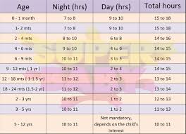 Ferber Sleep Chart Ferber Sleep Training Chart