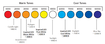 Led Lighting Design Services Home Business Lighting Inspired Led Led Light Design Led Cool Tones