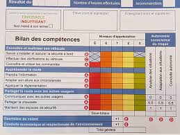 Le cours dure entre 3 et 4 mois, et après avoir obtenu votre certificat, vous pouvez passer l'examen du permis de conduire au bureau de la police routière. Les Enjeux De La Formation Preparatoire A L Examen Du Permis De Conduite Auto Ecole Besneux