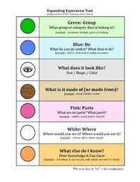 Check spelling or type a new query. This Is An Additional Visual Aid To Assist Students In Implementing The Components Of Expanding Expression Tool Speech Language Activities Speech Therapy Tools