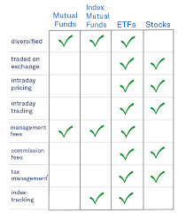 Comparing Etfs To Mutual Funds Ishares Blackrock