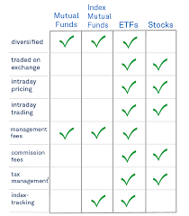 comparing etfs to mutual funds ishares blackrock