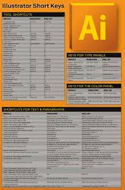 Illustrator Cs5 Shortcuts Learning Graphic Design Graphic Design Graphic Design Tips