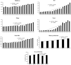 585/2002, se aplica in mod corespunzator si informatiilor secrete de serviciu. Future Prospects Of Insects As A Biological Resource In India Potential Biological Products Utilizing Insects With Reference To The Frontier Countries Ghosh Entomological Research Wiley Online Library