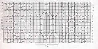 Cables Aran Chart 1 Knitting Kingdom