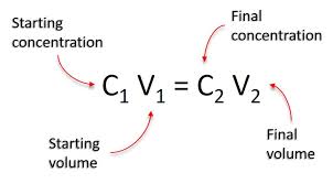 The C1v1 C2v2 Equation Explained Top Tip Bio