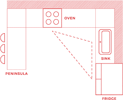 We did not find results for: U Shaped Kitchen Layouts Design Tips Inspiration
