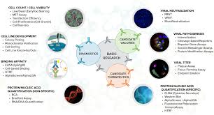 3 vaccines approved for use in malaysia. Coronavirus Sars Cov 2 Covid 19 Vaccine Research Molecular Devices