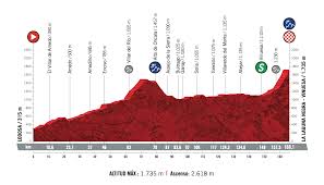 The race was played out between tuesday 20 october and sunday 8 november. Vuelta Espana 2020 Stage 3 Preview Ciclismo Internacional