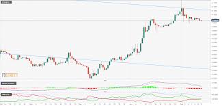 Top 3 Cryptocurrencies Price Prediction For Bitcoin Ripple