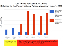 Cell Phone Radiation Comparison Chart Cell Phones With