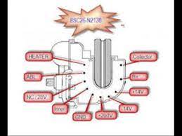 Millions of products, 7,000+ trusted brands, hassle free returns, shop zoro.com! Data Pin Flayback Tv Youtube