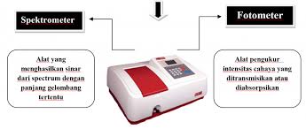 Check spelling or type a new query. Spektrofotometri Uv Vis Andaru Persada Mandiri Distributor Alat Lab
