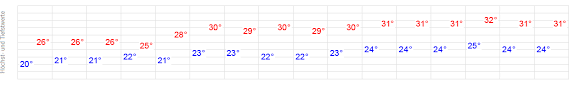 We did not find results for: 14 Tage Wetter Saint Tropez Wetteronline