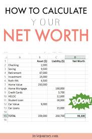 A Beginner S Guide To Net Worth Tracking By 50 Journey Budgeting Finances Net Worth Personal Finance