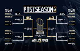 2020 Mlb Postseason Schedule Starts On September 29 True Blue La