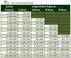 Aplikasi linkaja memberikan kemudahan untuk cek tagihan pegadaian online yang perlu dibayarkan. Tabel Angsuran Pegadaian Bpkb Plus Kisaran Bunga Update Gadaian Com 2021