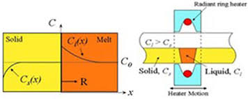 Scientists from the lawrence livermore national laboratory in collaboration with engineers at lawrence berkeley national laboratory have developed a mobile, handheld mechanically cooled germanium radiation spectrometer that detects signature. Frontiers Thallium Bromide Gamma Ray Spectrometers And Pixel Arrays Physics