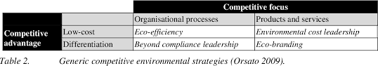 Orsato became a fifa referee in 2010. Table 2 From Green It Strategies A Case Study Based Framework For Aligning Green It With Competitive Environmental Strategies Semantic Scholar