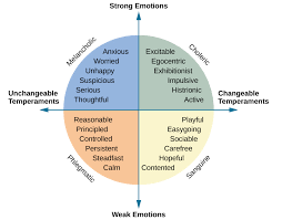 introduction to personality general psychology