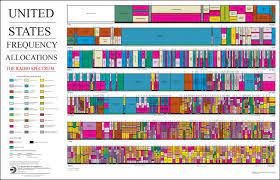In the past, wifi analyzers were used predominantly by large organizations and enterprises that needed to cover a large area with a. Why Wi Fi Channels 12 13 And 14 Are Illegal In The Usa