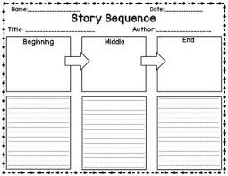 Beginning Middle End Beginning Middle End First Grade