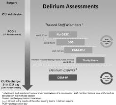 Image result for CAM-ICU