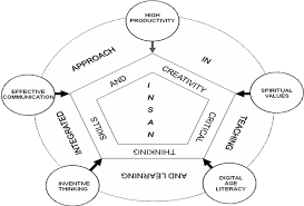 If you are inquiring about the 21st century scholars program, please contact the. Https Www Sciencedirect Com Science Article Pii S1877042810023098 Pdf Md5 017fd553e8c0ca658ce39fe297cfd0bb Pid 1 S2 0 S1877042810023098 Main Pdf