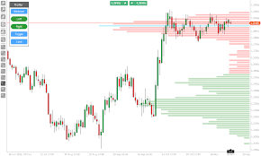 Ctrader Market Profile Activity