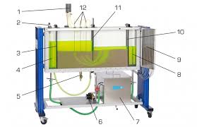 The required hydraulic gradient is given by l δh iex =, 45.0 10 5.4 n h h d ===∆ 5.0 0.9 0.45 iex == example 9): Products