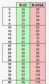 Pt Chart R410a Www Bedowntowndaytona Com