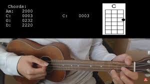 Light grey kitchen ideas ukutabs riptide easy. Vance Joy Riptide Easy Ukulele Tutorial With Chords Lyrics Youtube