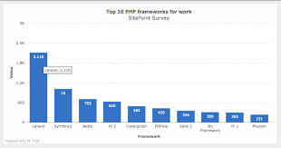 40 factual create chart in php mysql