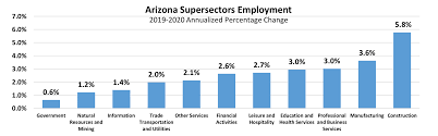 four ways a growing population alters az cronkite news