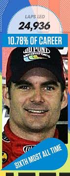 So a race with 110 laps offers a maximum of 22 lap pts, while a race with 500 laps offers up to. Jeff Gordon Car Number 24 93 Career Wins 6th All Time In Laps Led With 24 936 Coincidence I Think Not Nascar