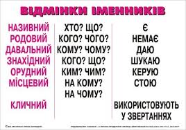 Картинки по запросу картинка іменник