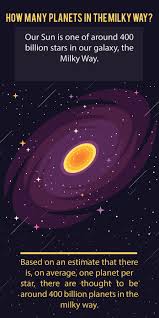 How Many Planets Are There Solar System Galaxy Universe Solar System For Kids Planets Milky Way